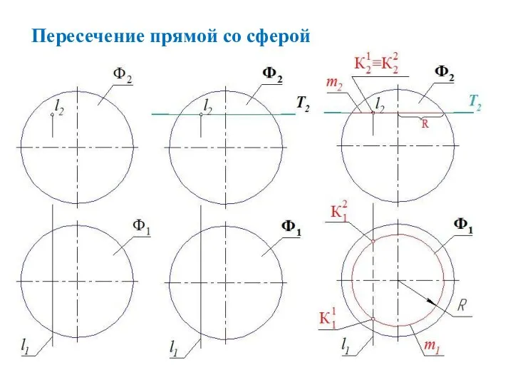 Пересечение прямой со сферой