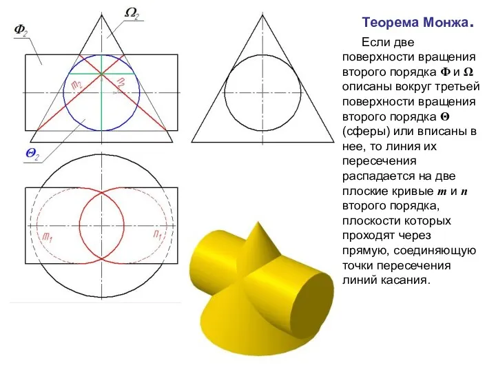 Теорема Монжа. Если две поверхности вращения второго порядка Φ и