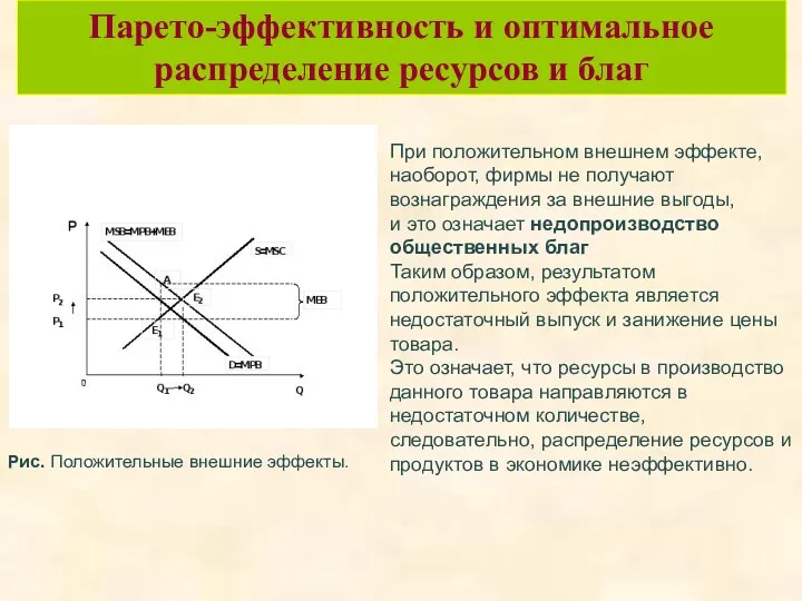 Парето-эффективность и оптимальное распределение ресурсов и благ При положительном внешнем