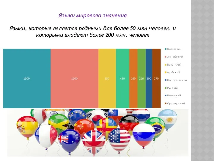 Языки мирового значения Языки, которые является родными для более 50
