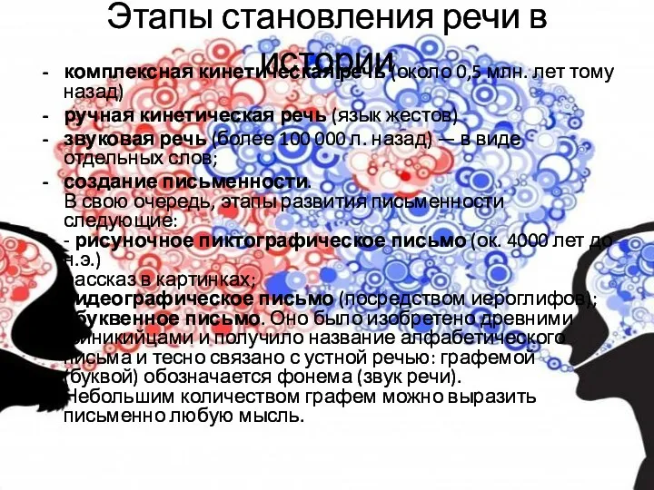 Этапы становления речи в истории комплексная кинетическая речь (около 0,5