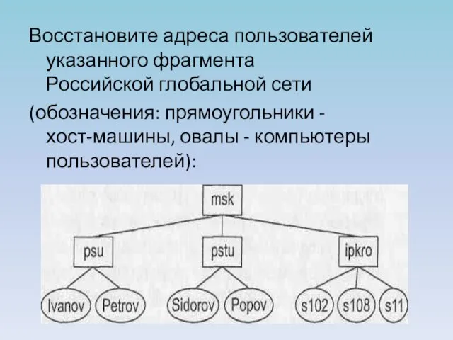 Восстановите адреса пользователей указанного фрагмента Российской глобальной сети (обозначения: прямоугольники - хост-машины, овалы - компьютеры пользователей):