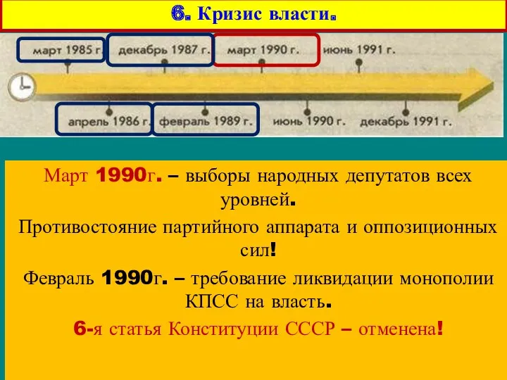 Март 1990г. – выборы народных депутатов всех уровней. Противостояние партийного аппарата и оппозиционных