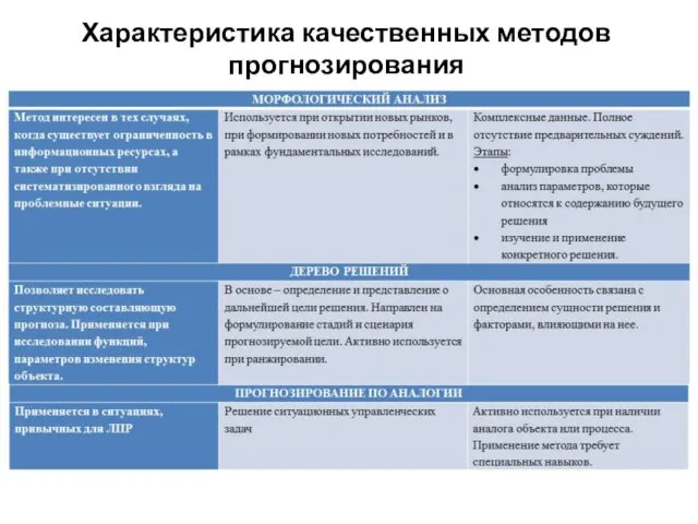 Характеристика качественных методов прогнозирования