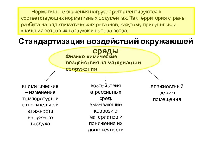 Нормативные значения нагрузок регламентируются в соответствующих нормативных документах. Так территория