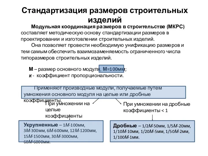 Стандартизация размеров строительных изделий Модульная координация размеров в строительстве (МКРС)