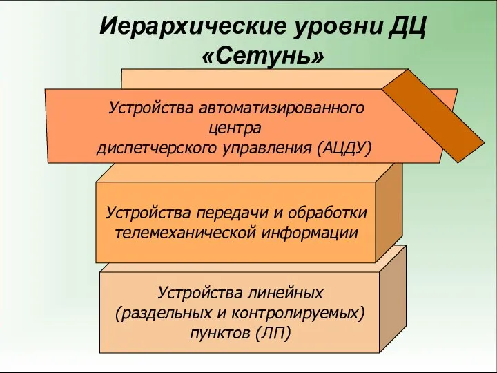 Устройства линейных (раздельных и контролируемых) пунктов (ЛП) Устройства передачи и