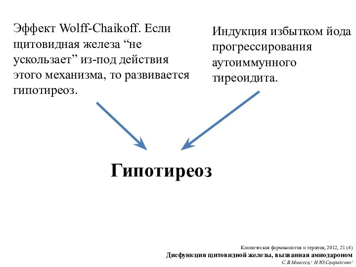 Гипотиреоз Индукция избытком йода прогрессирования аутоиммунного тиреоидита. Эффект Wolff-Chaikoff. Если