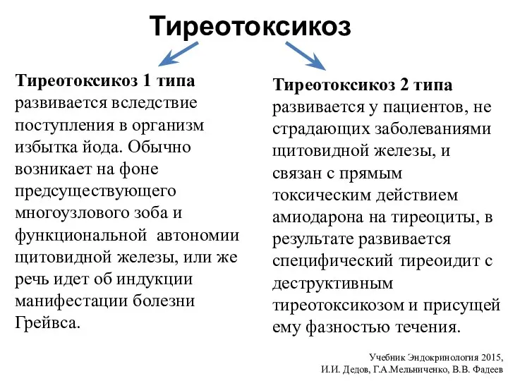 Тиреотоксикоз Тиреотоксикоз 2 типа развивается у пациентов, не страдающих заболеваниями