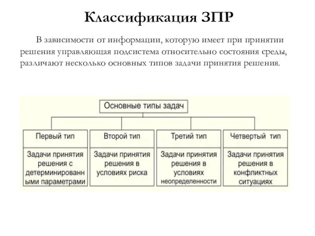 Классификация ЗПР В зависимости от информации, которую имеет при принятии