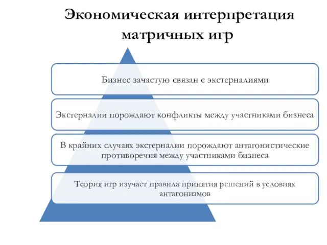 Экономическая интерпретация матричных игр