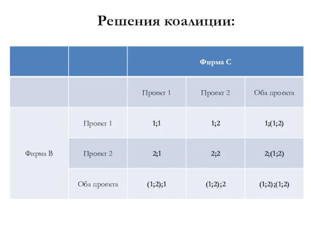 Решения коалиции: