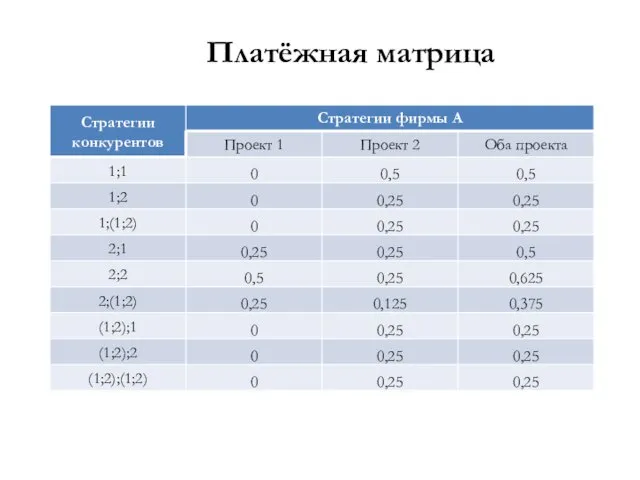 Платёжная матрица