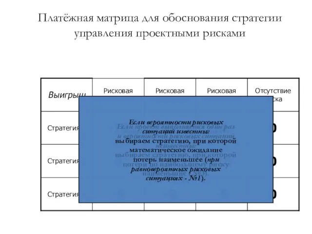 Платёжная матрица для обоснования стратегии управления проектными рисками Если вероятности