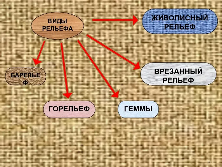 ВИДЫ РЕЛЬЕФА БАРЕЛЬЕФ ГОРЕЛЬЕФ ЖИВОПИСНЫЙ РЕЛЬЕФ ВРЕЗАННЫЙ РЕЛЬЕФ ГЕММЫ