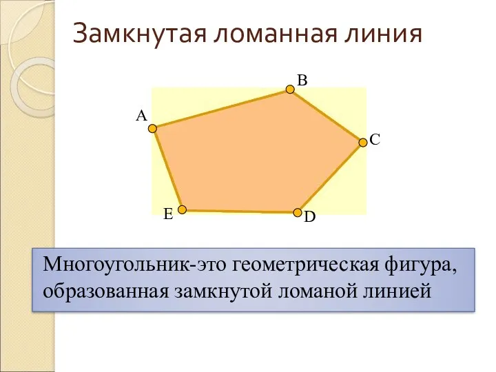 Многоугольник-это геометрическая фигура, образованная замкнутой ломаной линией Замкнутая ломанная линия А С E B D
