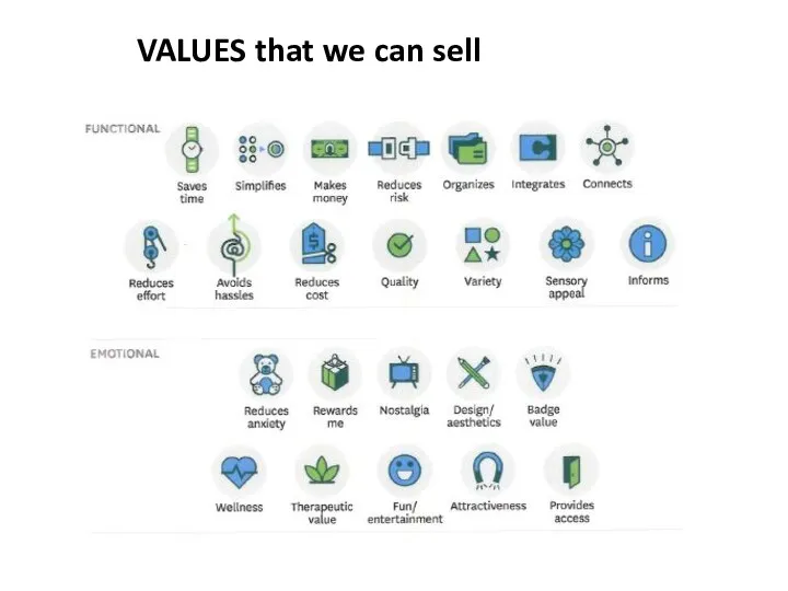 VALUES that we can sell