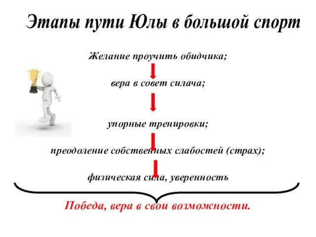 Желание проучить обидчика; вера в совет силача; упорные тренировки; преодоление