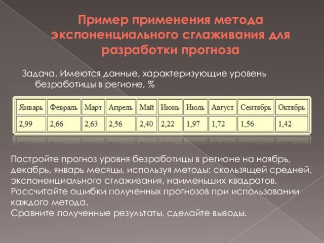 Пример применения метода экспоненциального сглаживания для разработки прогноза Задача. Имеются