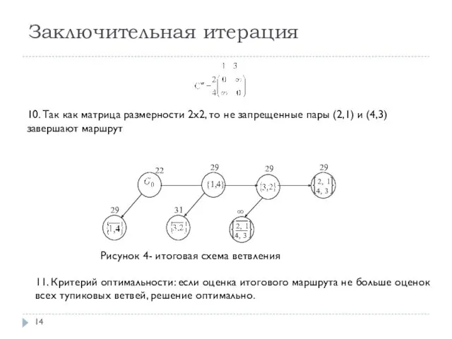 Заключительная итерация 10. Так как матрица размерности 2x2, то не