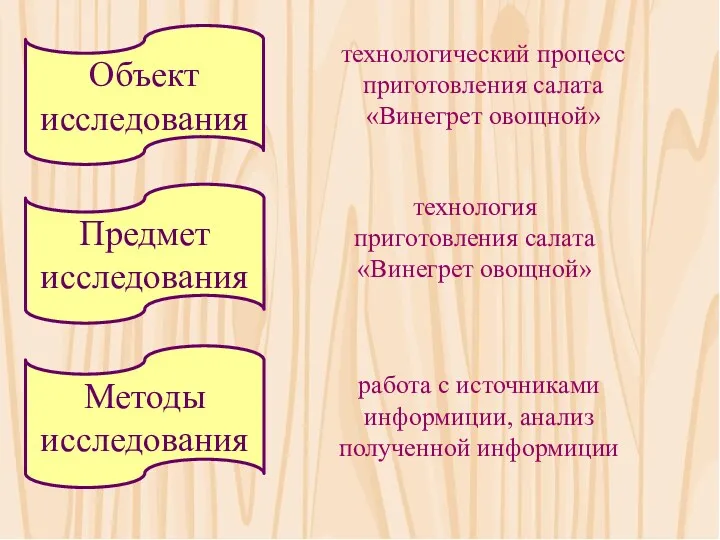 Объект исследования Предмет исследования Методы исследования технологический процесс приготовления салата