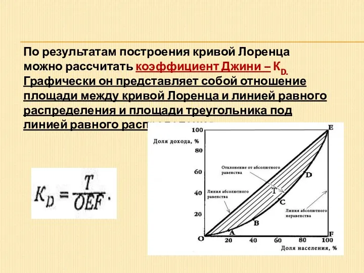 По результатам построения кривой Лоренца можно рассчитать коэффициент Джини –