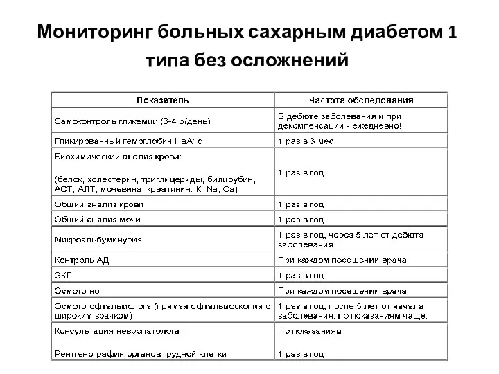 Мониторинг больных сахарным диабетом 1 типа без осложнений