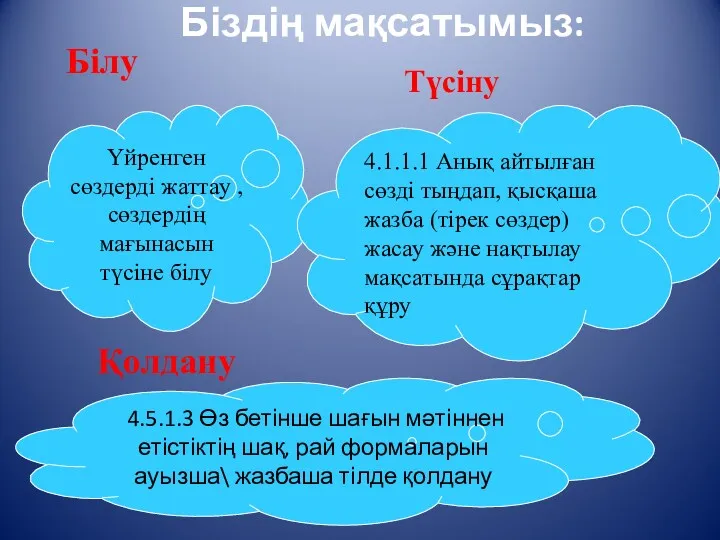 Біздің мақсатымыз: Үйренген сөздерді жаттау , сөздердің мағынасын түсіне білу