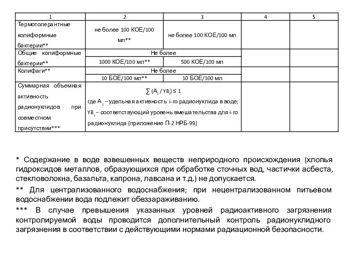 * Содержание в воде взвешенных веществ неприродного происхождения (хлопья гидроксидов