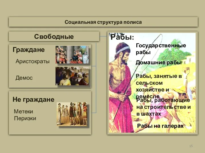 Социальная структура полиса Свободные Рабы: Рабы, занятые в сельском хозяйстве