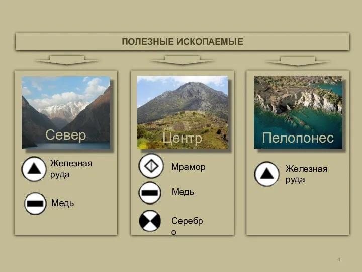 ПОЛЕЗНЫЕ ИСКОПАЕМЫЕ Север Железная руда Медь Центр Мрамор Медь Серебро Пелопонес Железная руда