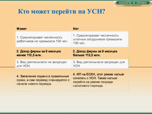 Кто может перейти на УСН?