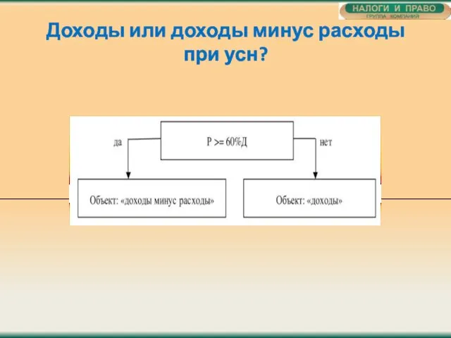 Доходы или доходы минус расходы при усн?