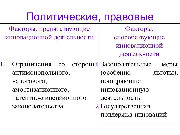 Политические, правовые