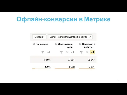 Офлайн-конверсии в Метрике