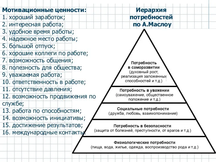 Мотивационные ценности: 1. хороший заработок; 2. интересная работа; 3. удобное время работы; 4.