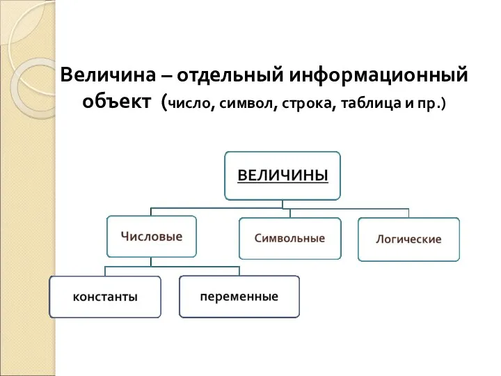 Величина – отдельный информационный объект (число, символ, строка, таблица и пр.)