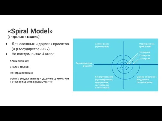 «Spiral Model» (спиральная модель) Для сложных и дорогих проектов (н-р