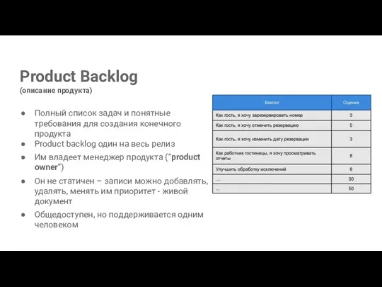 Product Backlog (описание продукта) Полный список задач и понятные требования