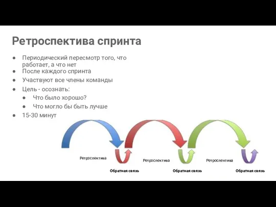 Ретроспектива спринта Периодический пересмотр того, что работает, а что нет