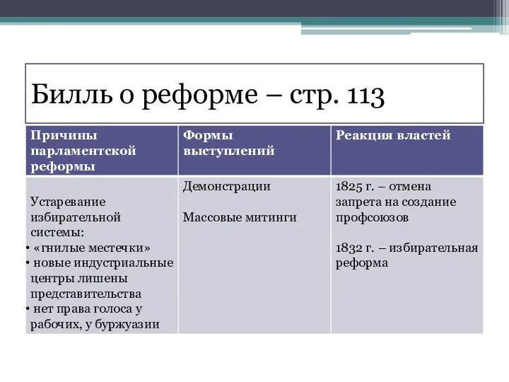 Билль о реформе – стр. 113