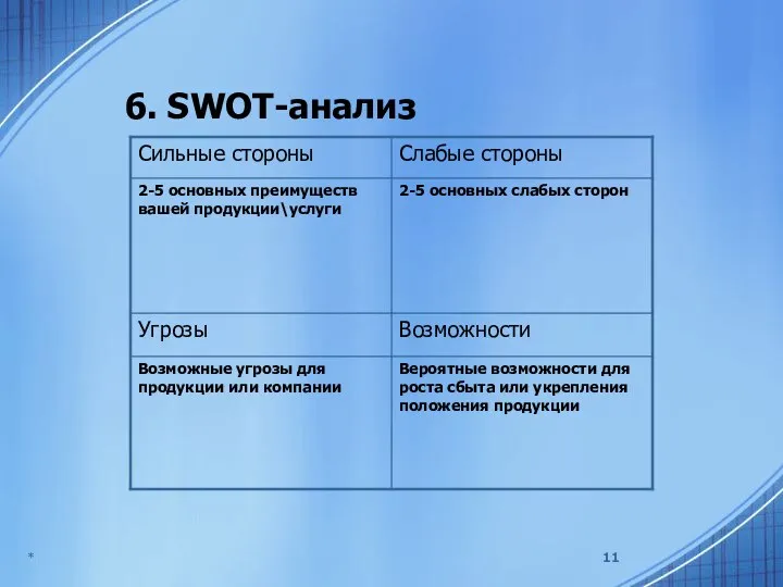 * 6. SWOT-анализ