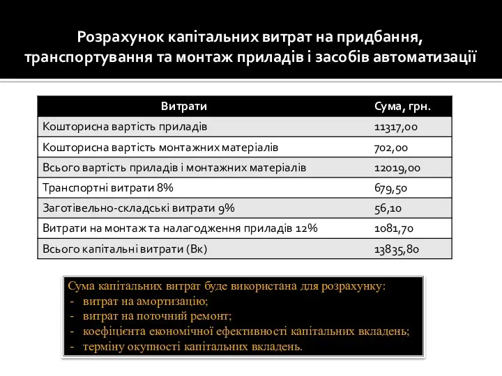 Розрахунок капітальних витрат на придбання, транспортування та монтаж приладів і