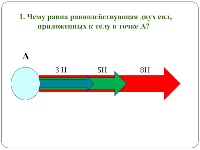 1. Чему равна равнодействующая двух сил, приложенных к телу в точке А? А