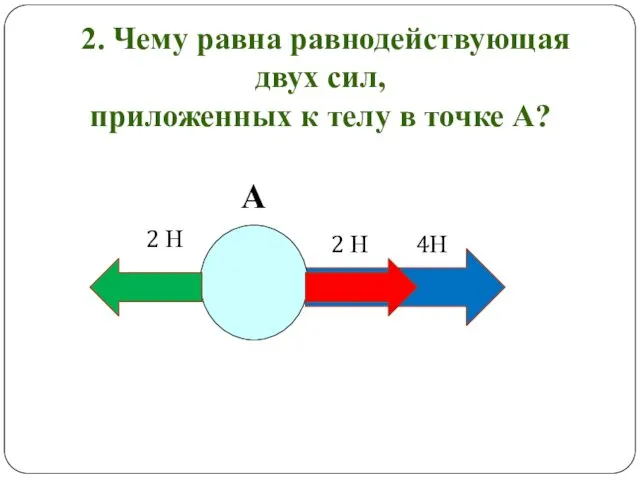 2. Чему равна равнодействующая двух сил, приложенных к телу в точке А? А