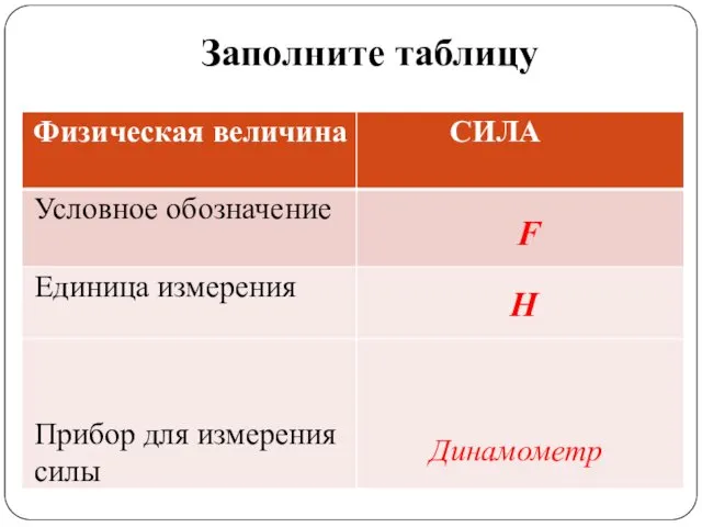 Заполните таблицу F Н Динамометр