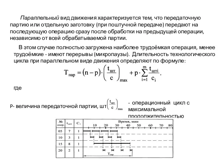 Параллельный вид движения характеризуется тем, что передаточную партию или отдельную