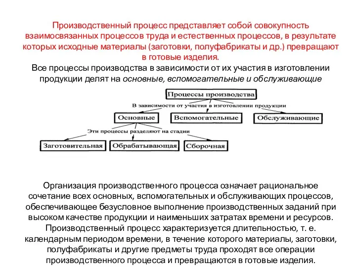 Производственный процесс представляет собой совокупность взаимосвязанных процессов труда и естественных