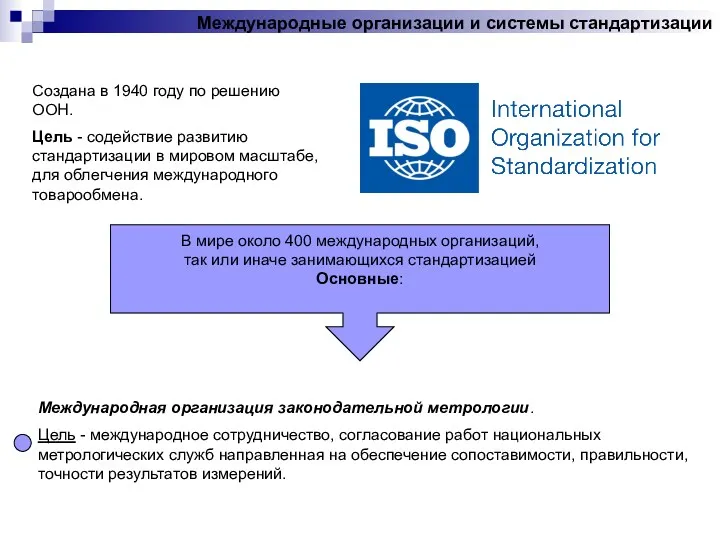 Международные организации и системы стандартизации Создана в 1940 году по