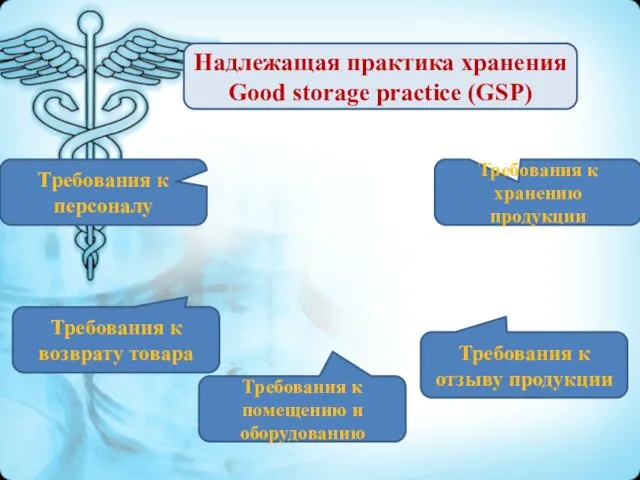 Надлежащая практика хранения Good storage practice (GSP) Требования к персоналу Требования к помещению
